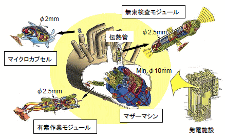 第Ⅰ期の研究開発イメージ図