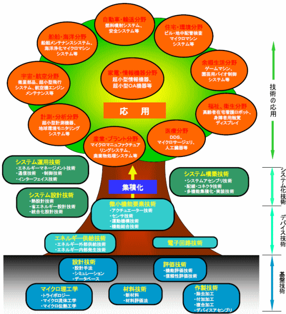 プロジェクト全体概念図